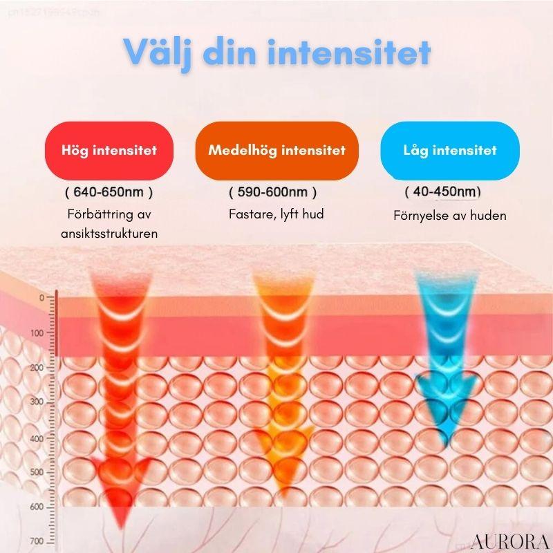 YouthfulAura™ - Bekväm ansiktslyftning | 50% TILLFÄLLIG RABATT - Aurora Stockholm