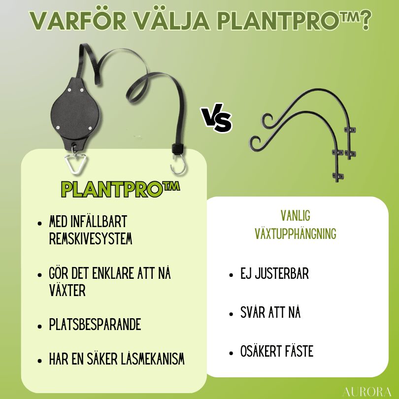 PlantPro™ | Spara tid och energi på att ta hand om dina växter! - Aurora Stockholm