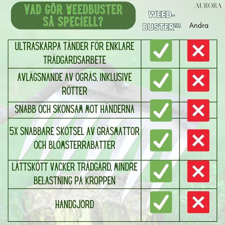 50% TILLFÄLLIG RABATT | WeedBuster™ | Bekämpa trädgårdsarbete effektivt! - Aurora Stockholm