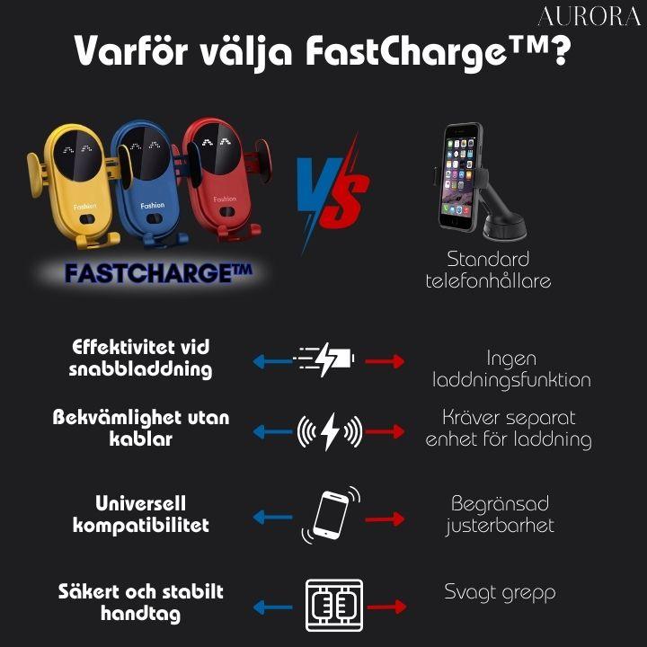 50% TILLFÄLLIG RABATT | FastCharge™ | Upplev effektiv laddning i hög hastighet! - Aurora Stockholm