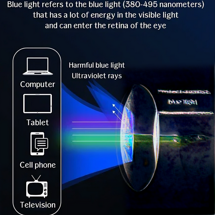 SlimVision™ | Ultratunna antiblått ljus-glasögon