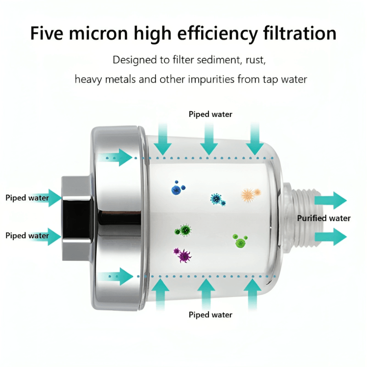 50% RABATT TILLFÄLLIGT | AquaPure™ | Filter För Rent Vatten - Aurora Stockholm