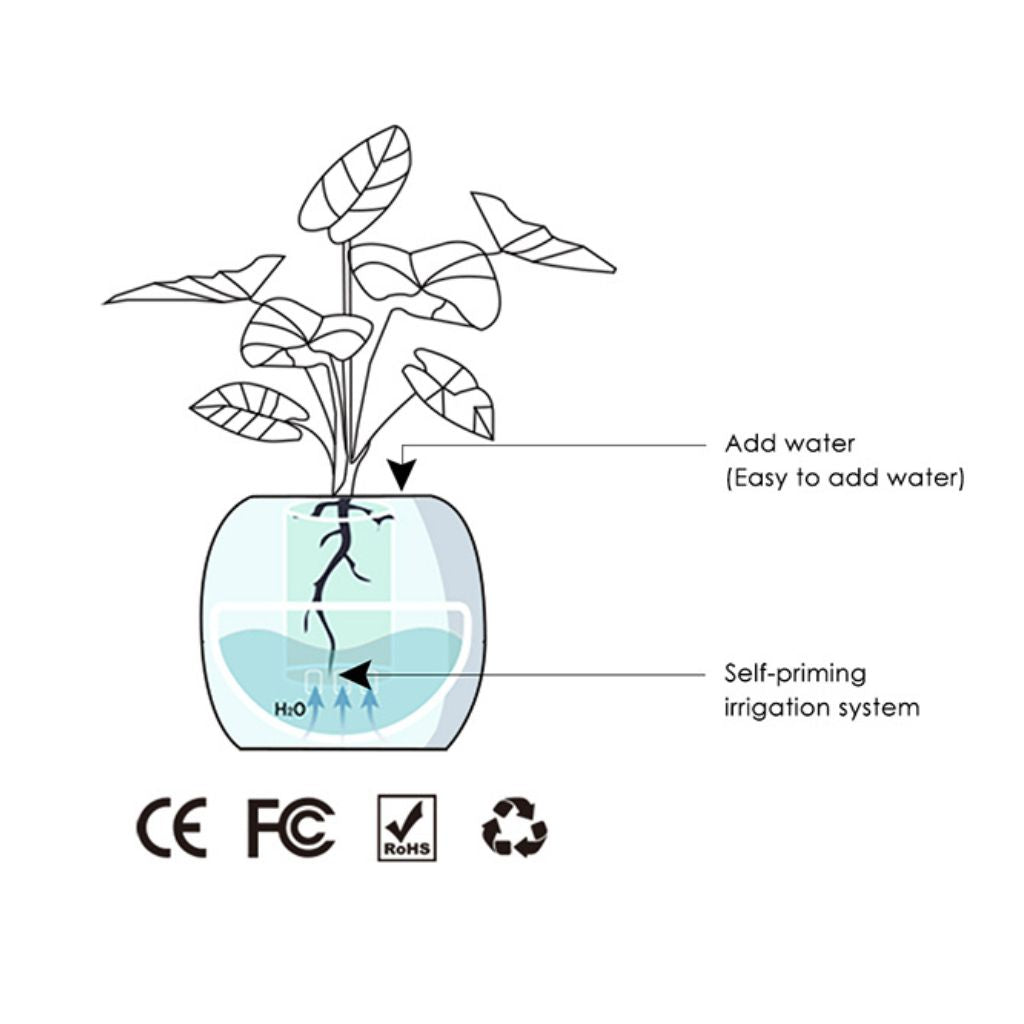 TILLFÄLLIGT 50% RABATT | BloomBot™ | Smart växtkruka